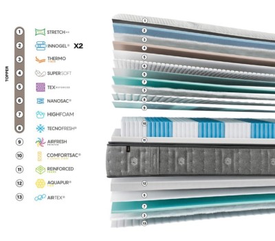 Colchón Spring Top 7z